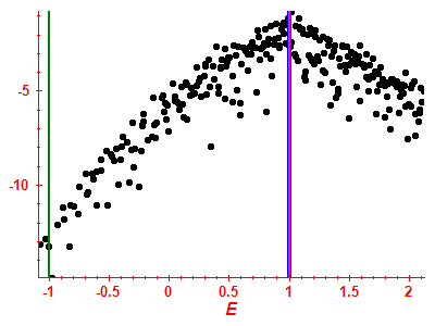 Strength function log